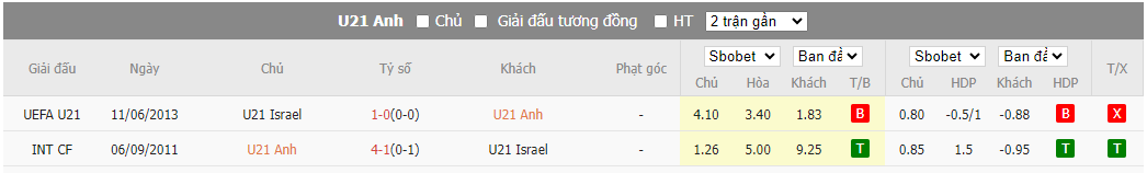 u21 anh; u21 israel; u21 anh vs u21 israel