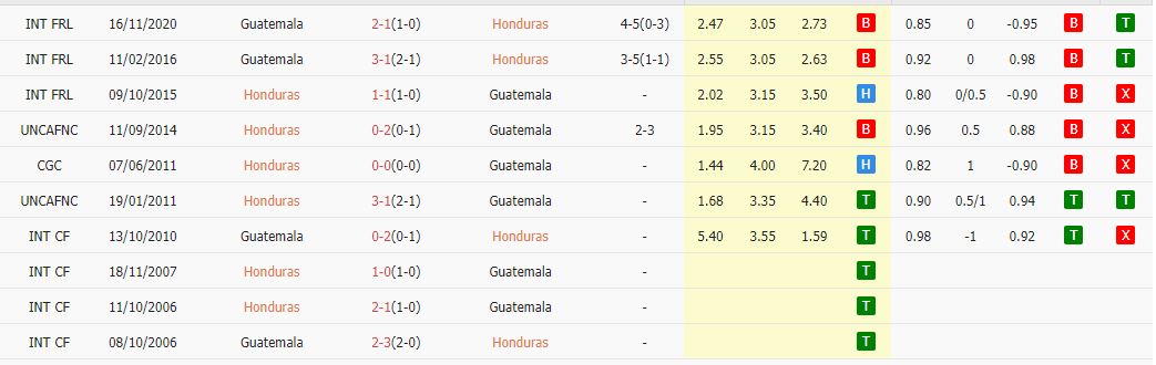 nhận định, soi kèo guatemala vs honduras, 5h00 ngày 4/9/2023